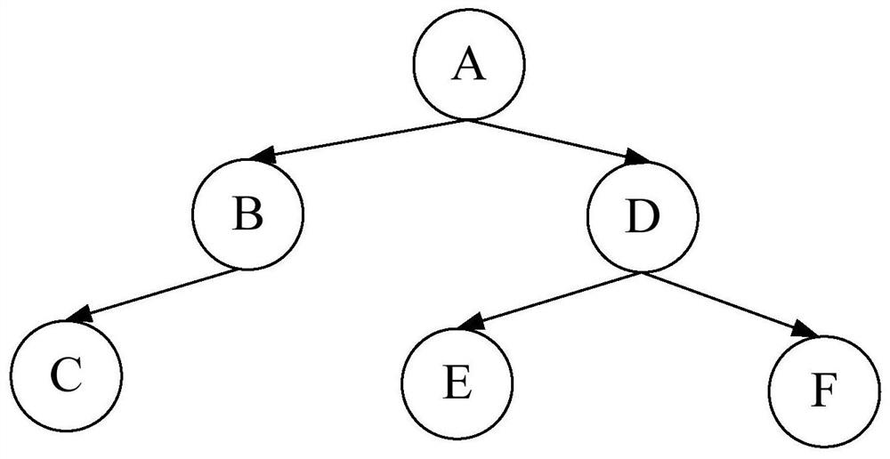 Focus management method, computer equipment and storage medium