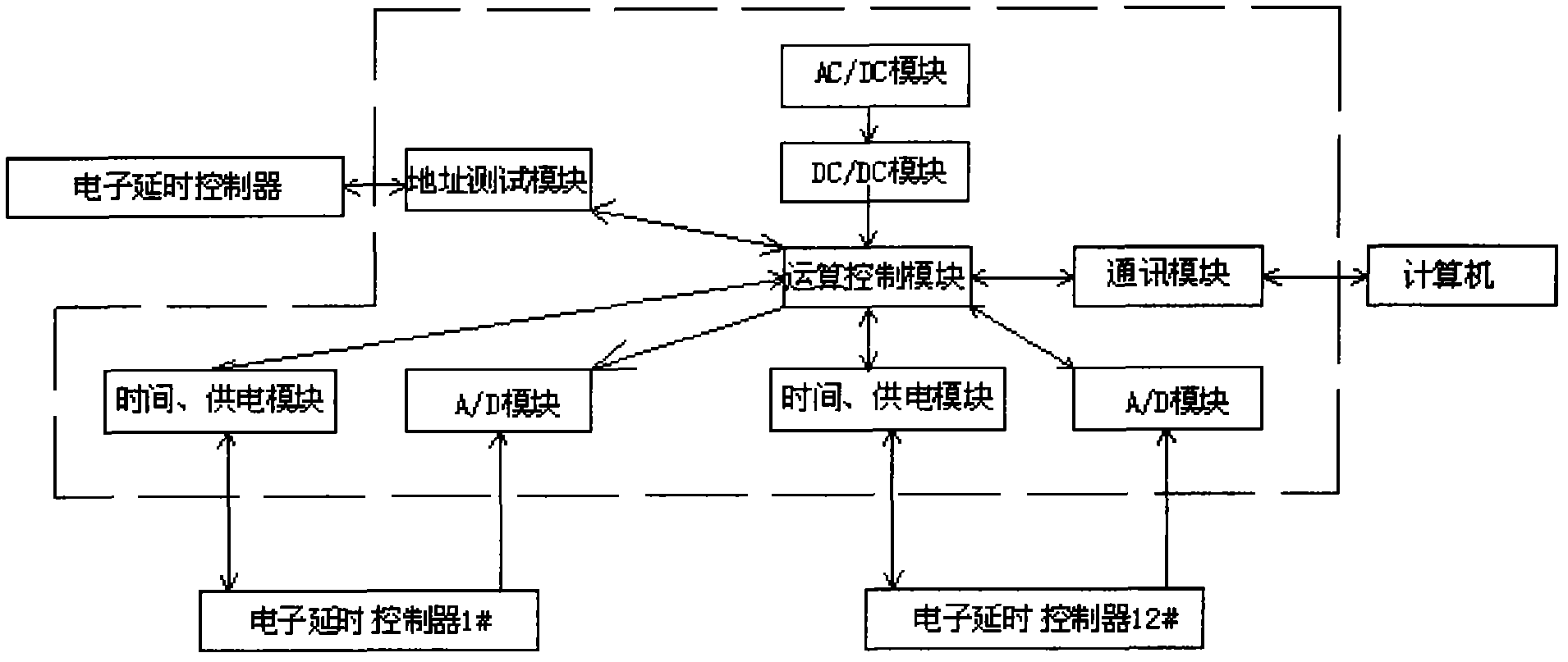 Testing system for electronic delayers