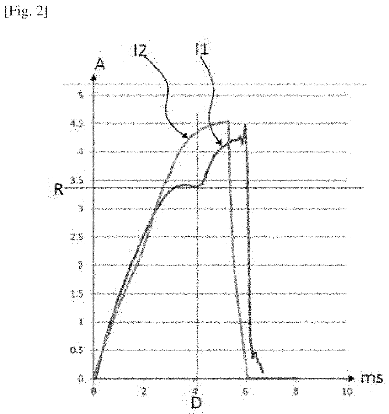 Method for managing a piston pump for a heat engine