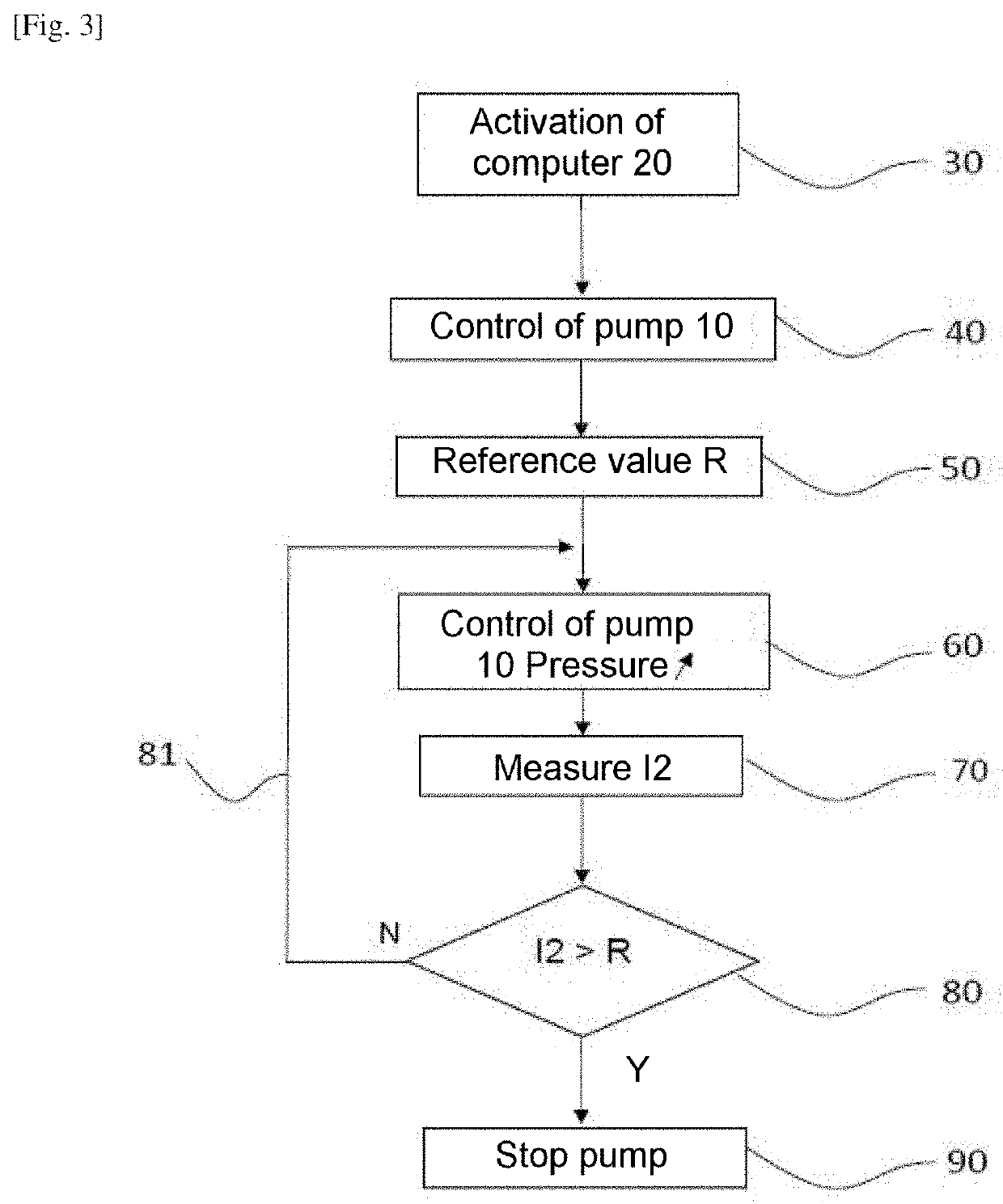 Method for managing a piston pump for a heat engine