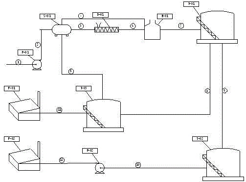 Method for low temperature demulsification of thickened oil