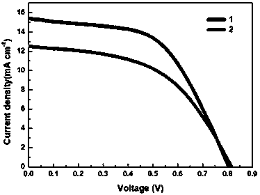 Titanium dioxide/graphene composite photoanode and preparation method thereof