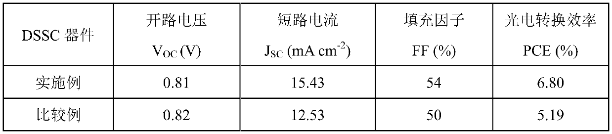 Titanium dioxide/graphene composite photoanode and preparation method thereof