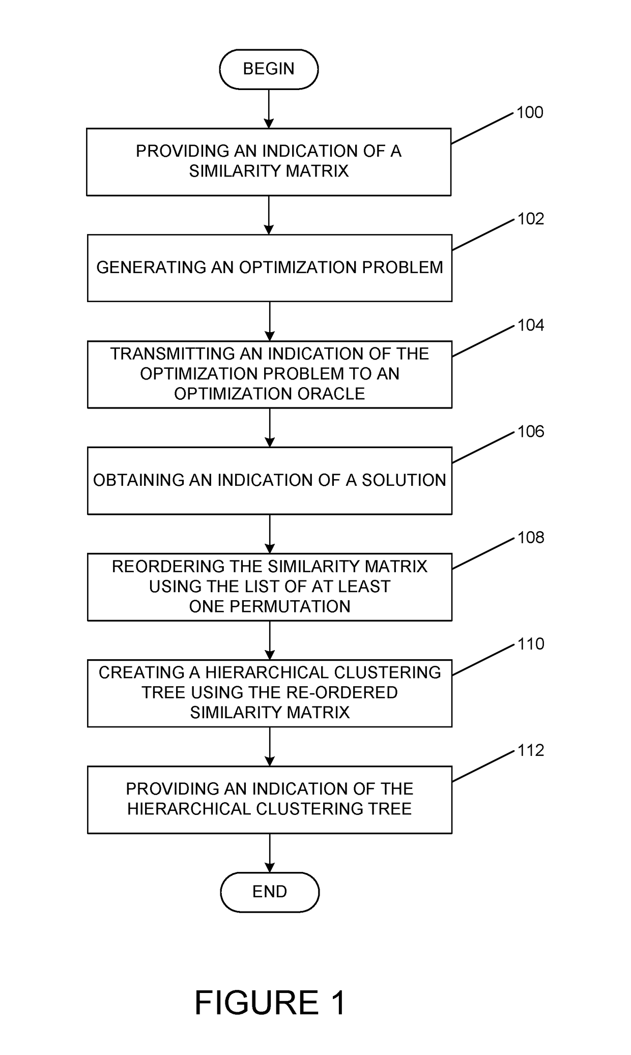 Method and system for performing a hierarchical clustering of a plurality of items