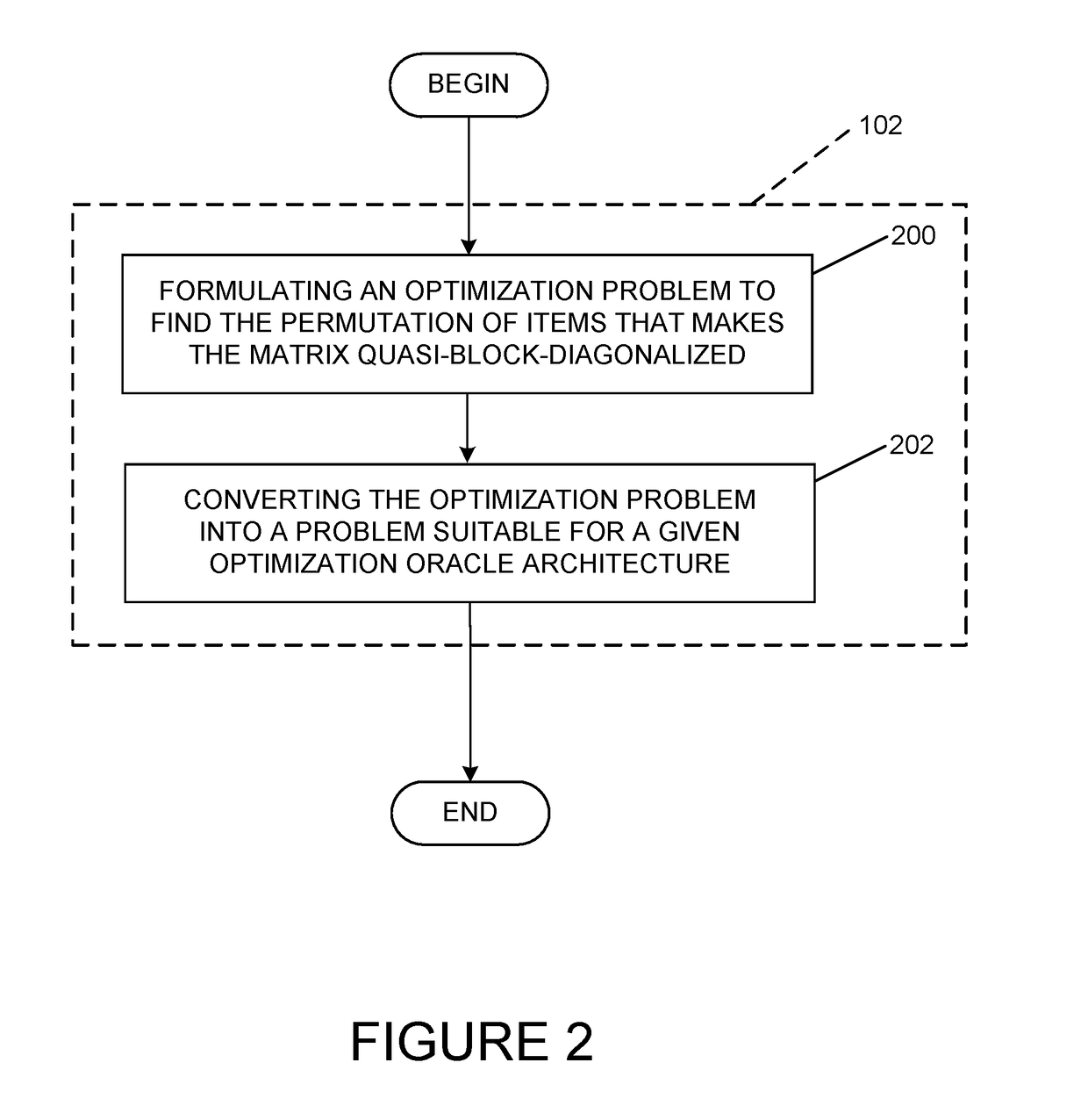 Method and system for performing a hierarchical clustering of a plurality of items