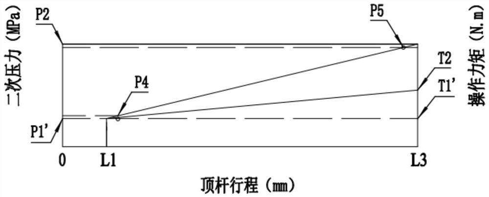 Pilot handle valve, hydraulic system of excavator and control method of hydraulic system