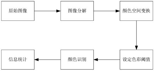 Vision-based design method for precise inter-row positioning and operation of intelligent orchard agricultural machinery