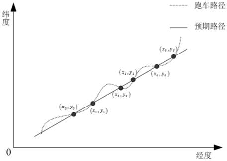 Vision-based design method for precise inter-row positioning and operation of intelligent orchard agricultural machinery