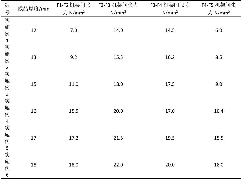 390MPa-grade automobile axle housing steel for hot stamping and production method of 390MPa-grade automobile axle housing steel