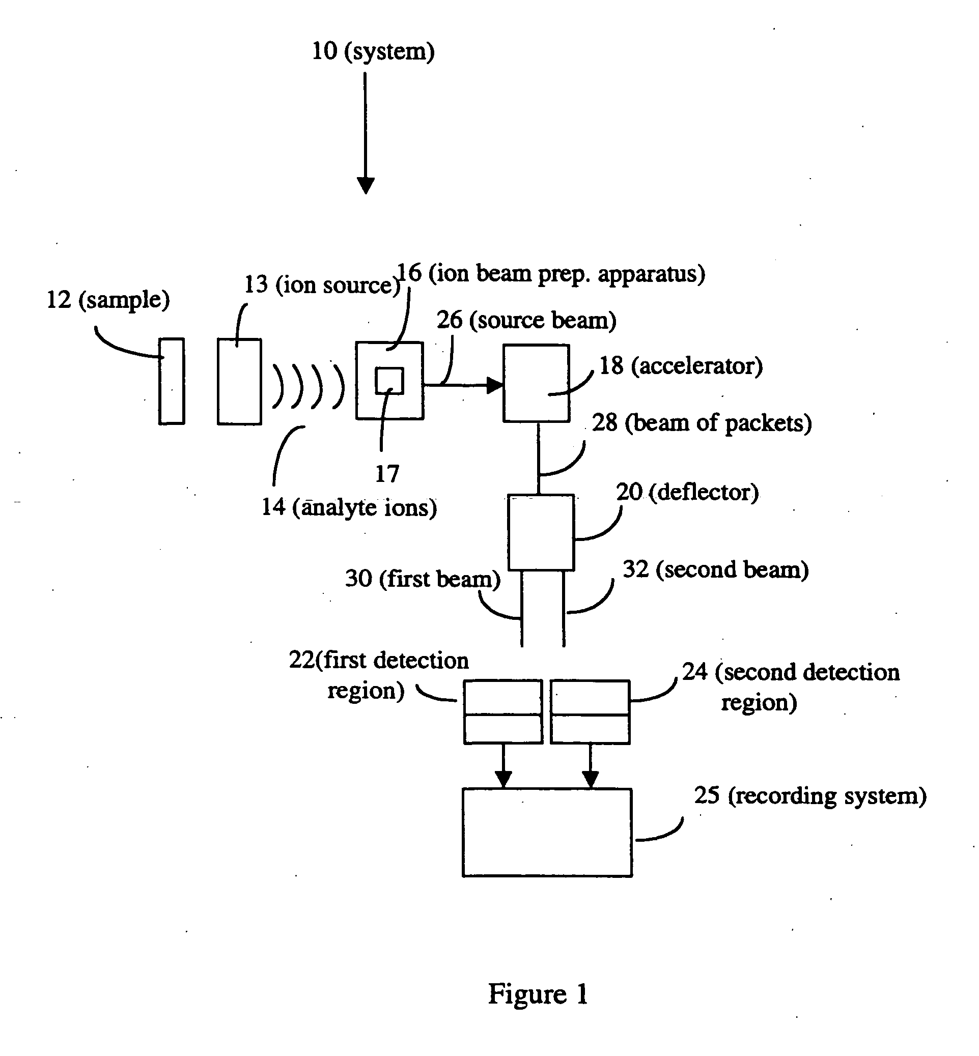 Method and system for mass analysis of samples