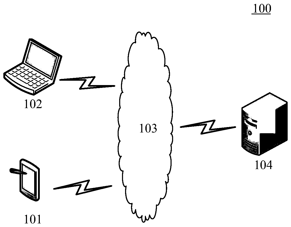 Expression recognition method and device, electronic equipment and storage medium