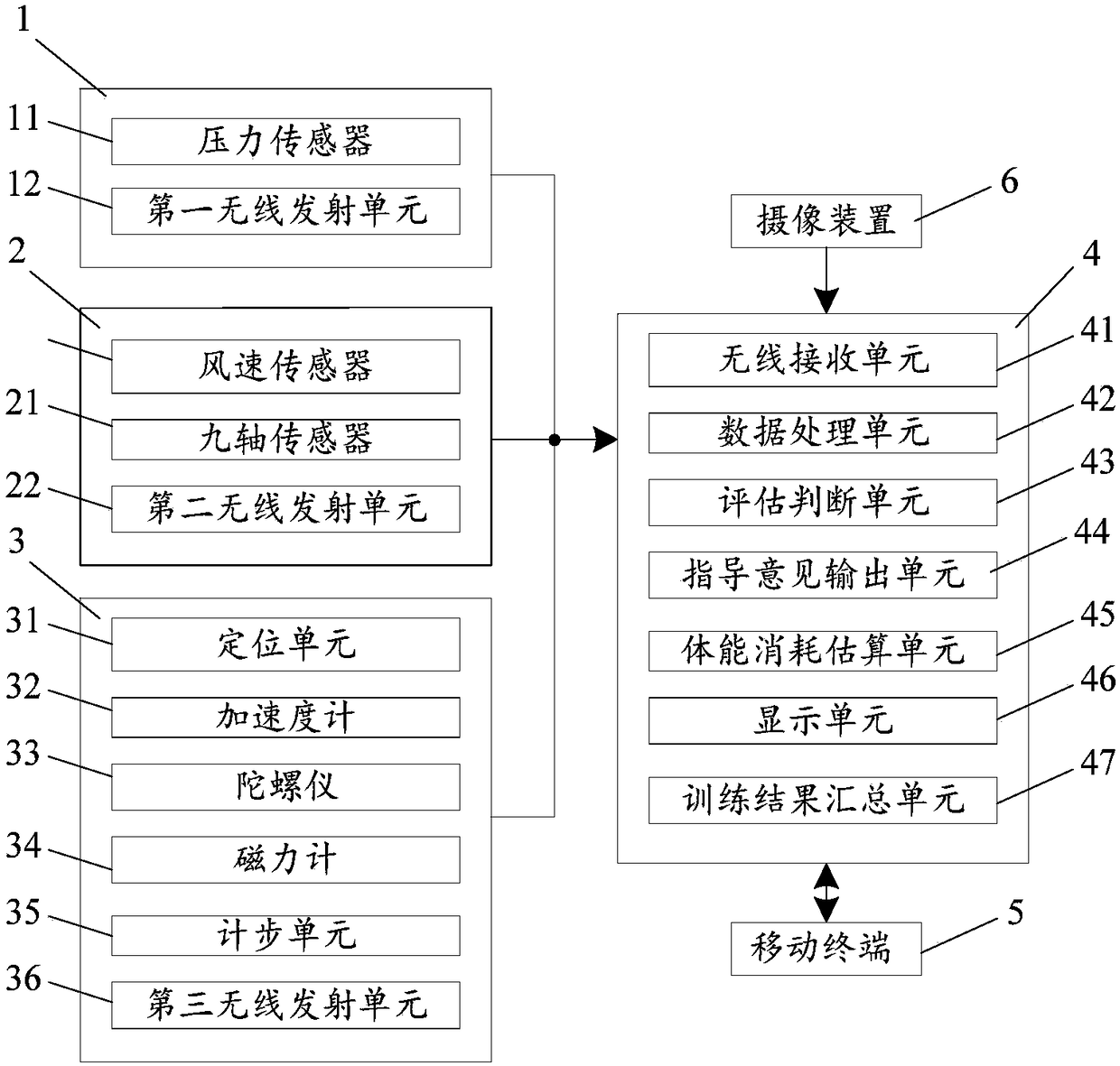 Badminton kill return training monitoring evaluation system