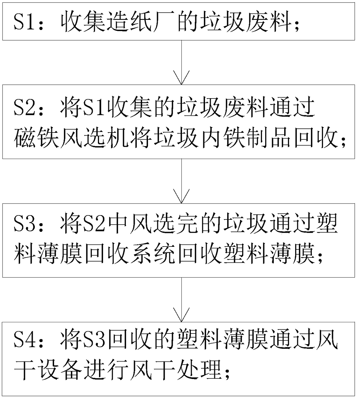 Waste plastic recycling process