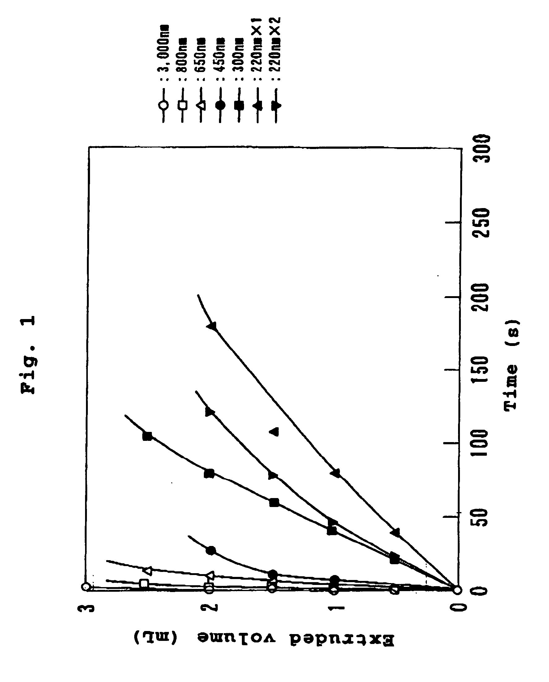 Method for preparing microsome dispersion