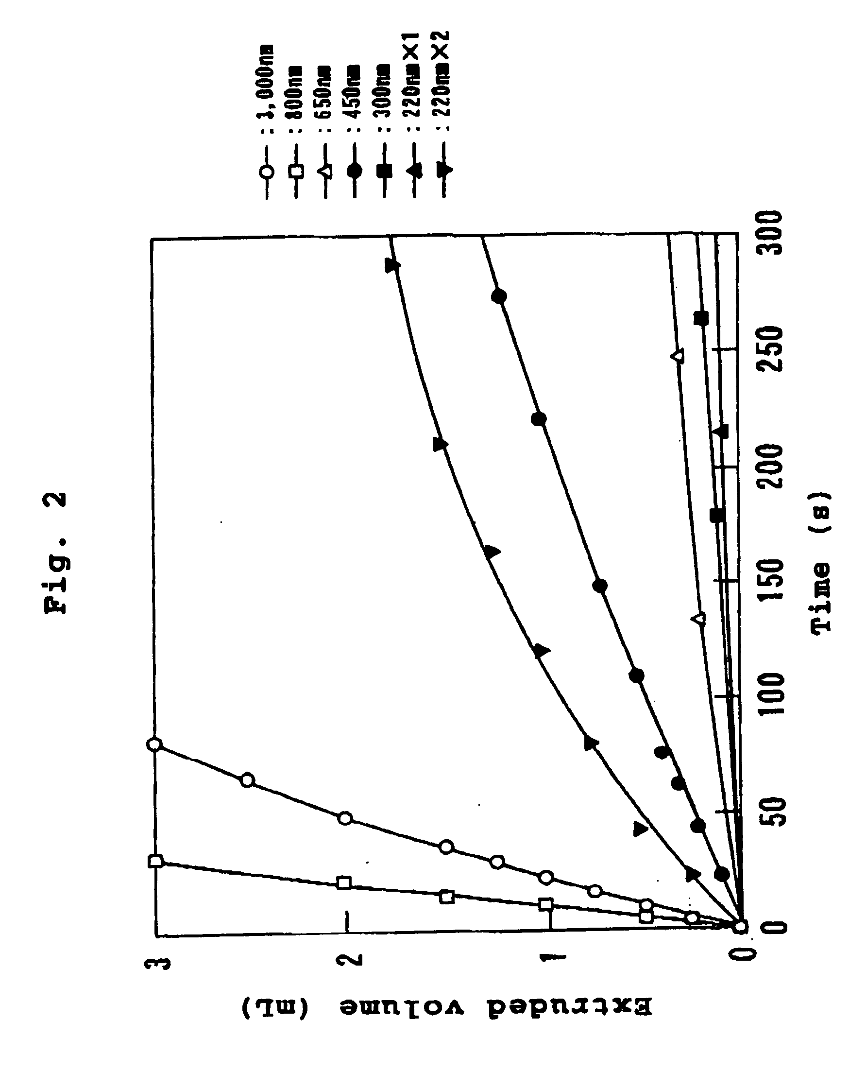 Method for preparing microsome dispersion