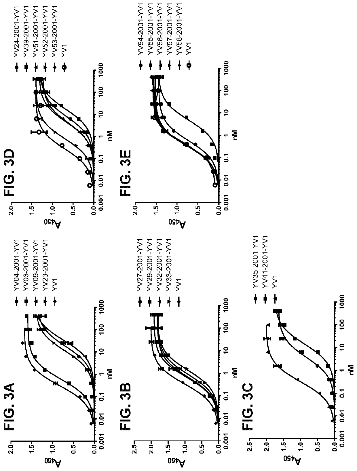 Activatable Anti-CTLA-4 Antibodies and Uses Thereof