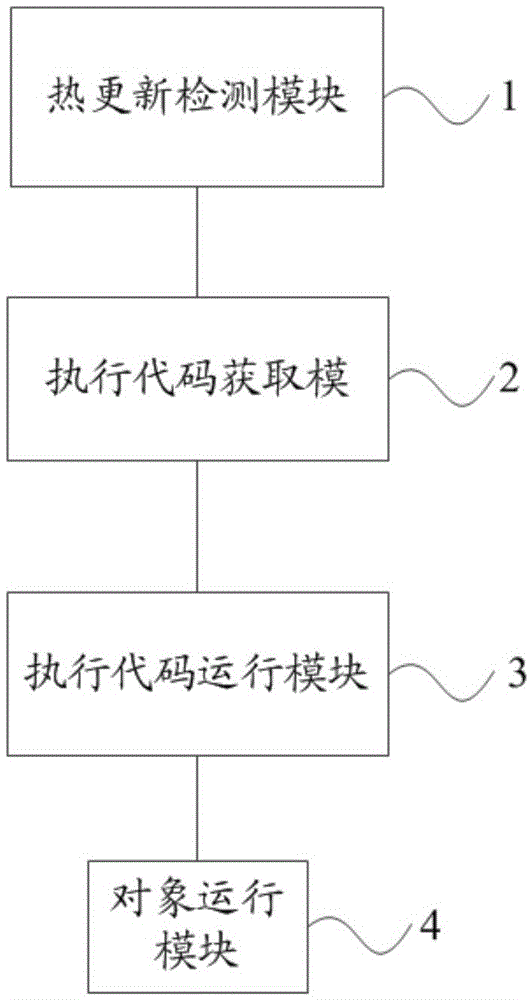 Hot updating method and device