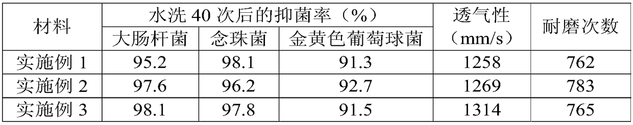 Wear-resisting anti-microbial sweat-absorbing fabric and preparation method thereof