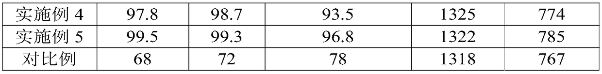 Wear-resisting anti-microbial sweat-absorbing fabric and preparation method thereof