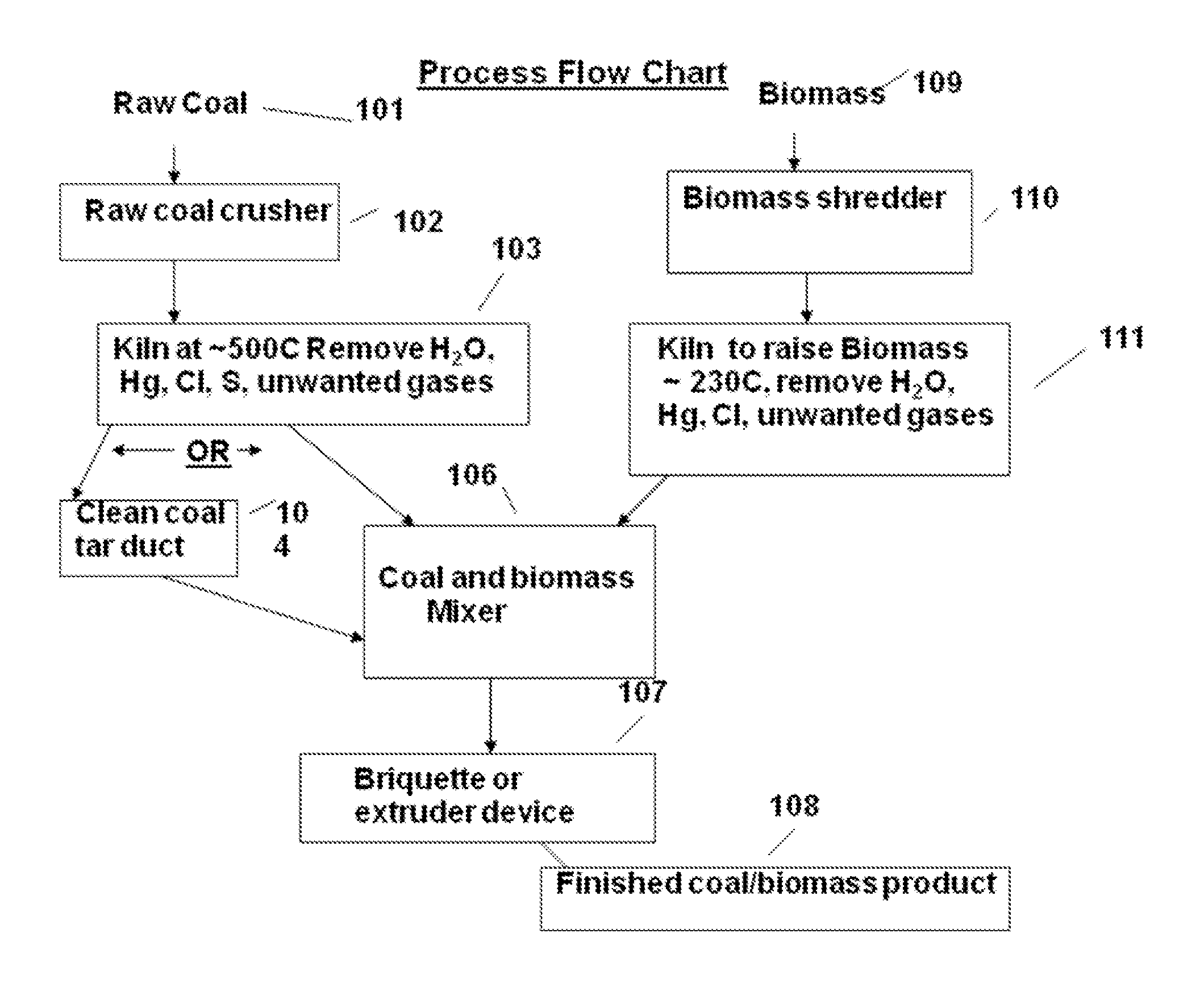 System and Method for Obtaining Combinations of Coal and Biomass Solid Fuel Pellets with High Caloric Content