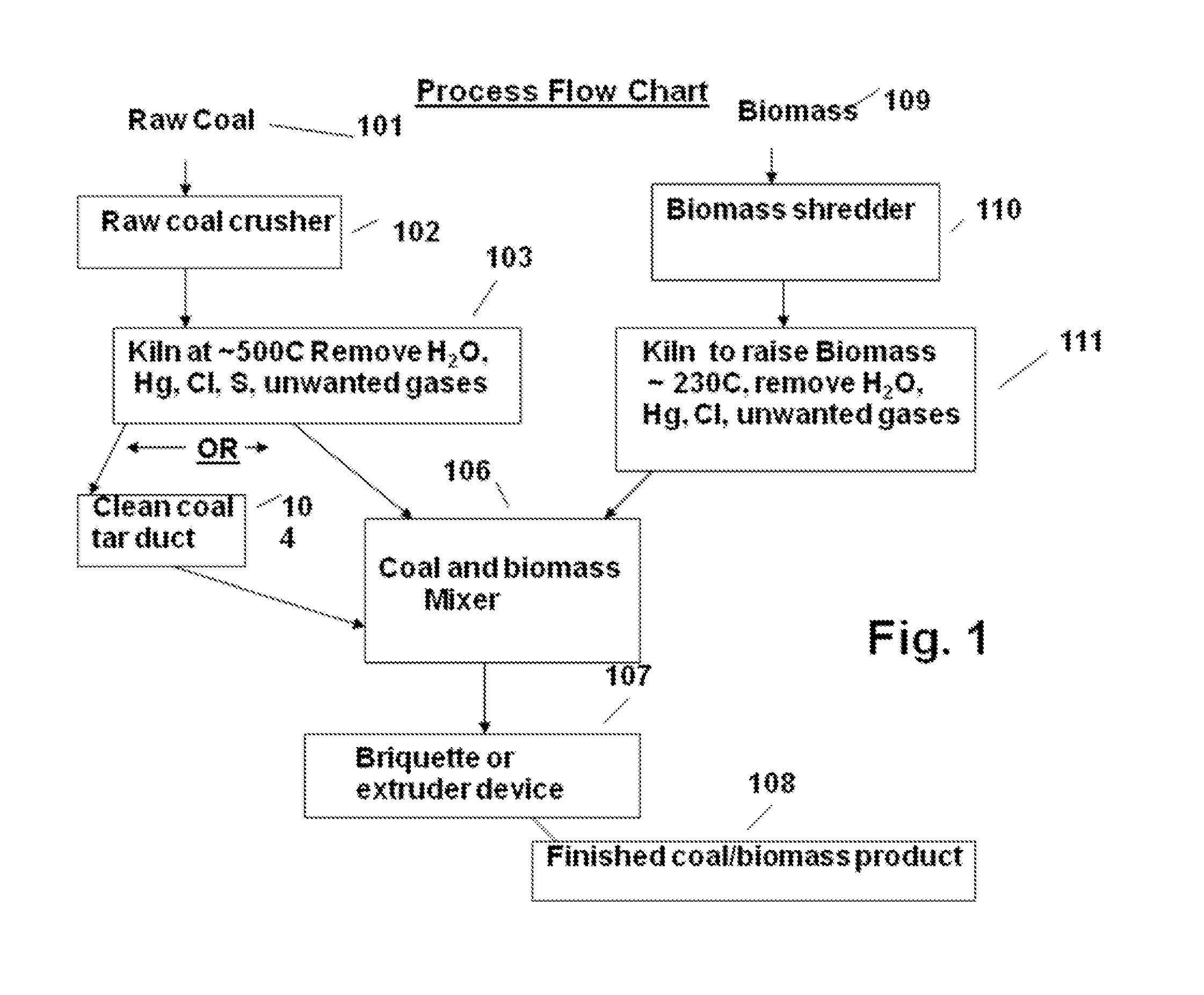 System and Method for Obtaining Combinations of Coal and Biomass Solid Fuel Pellets with High Caloric Content