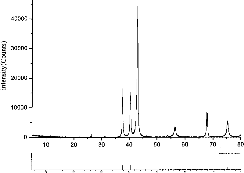 Preparation method of superfine rhenium powder