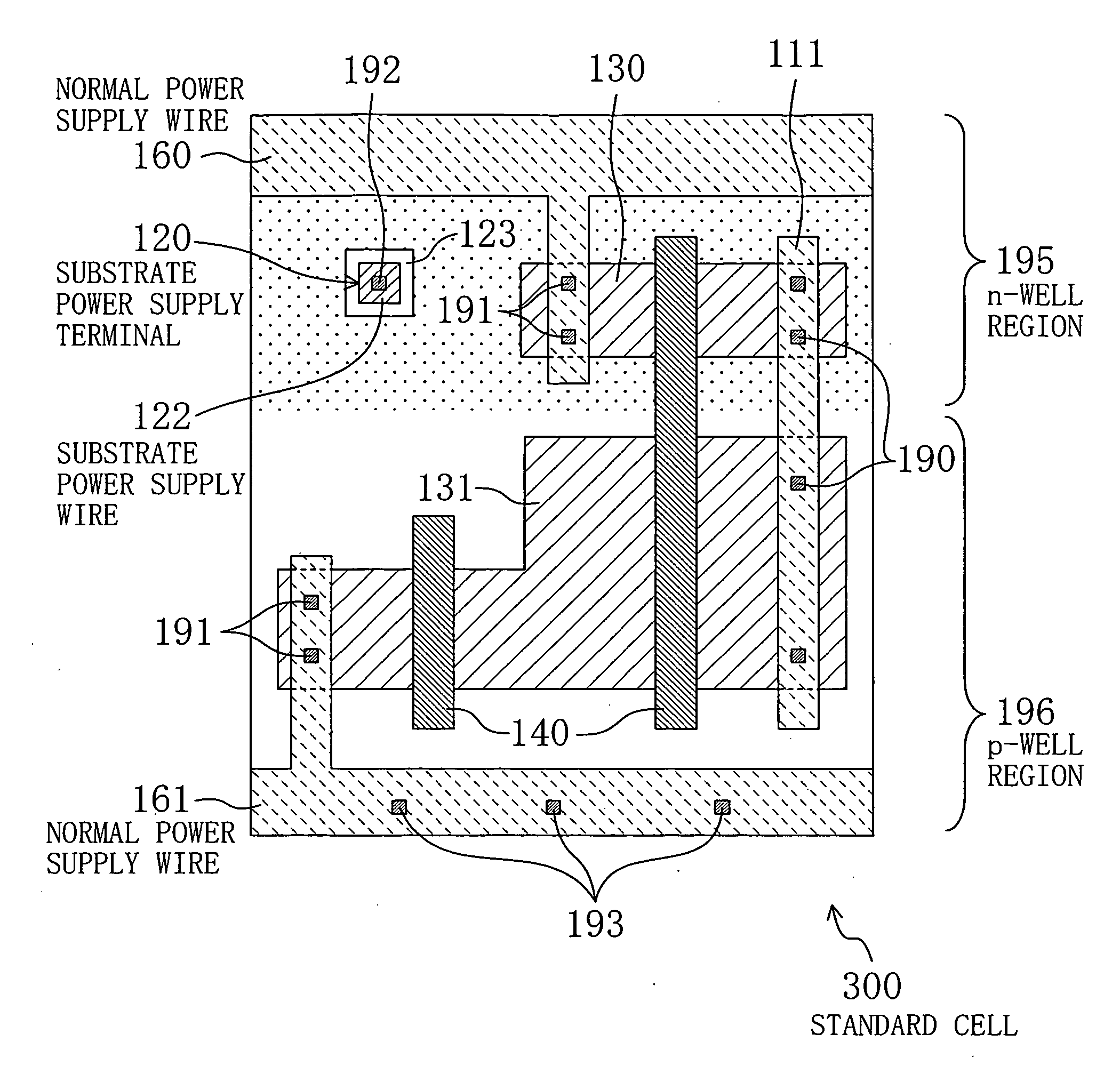 Standard cell