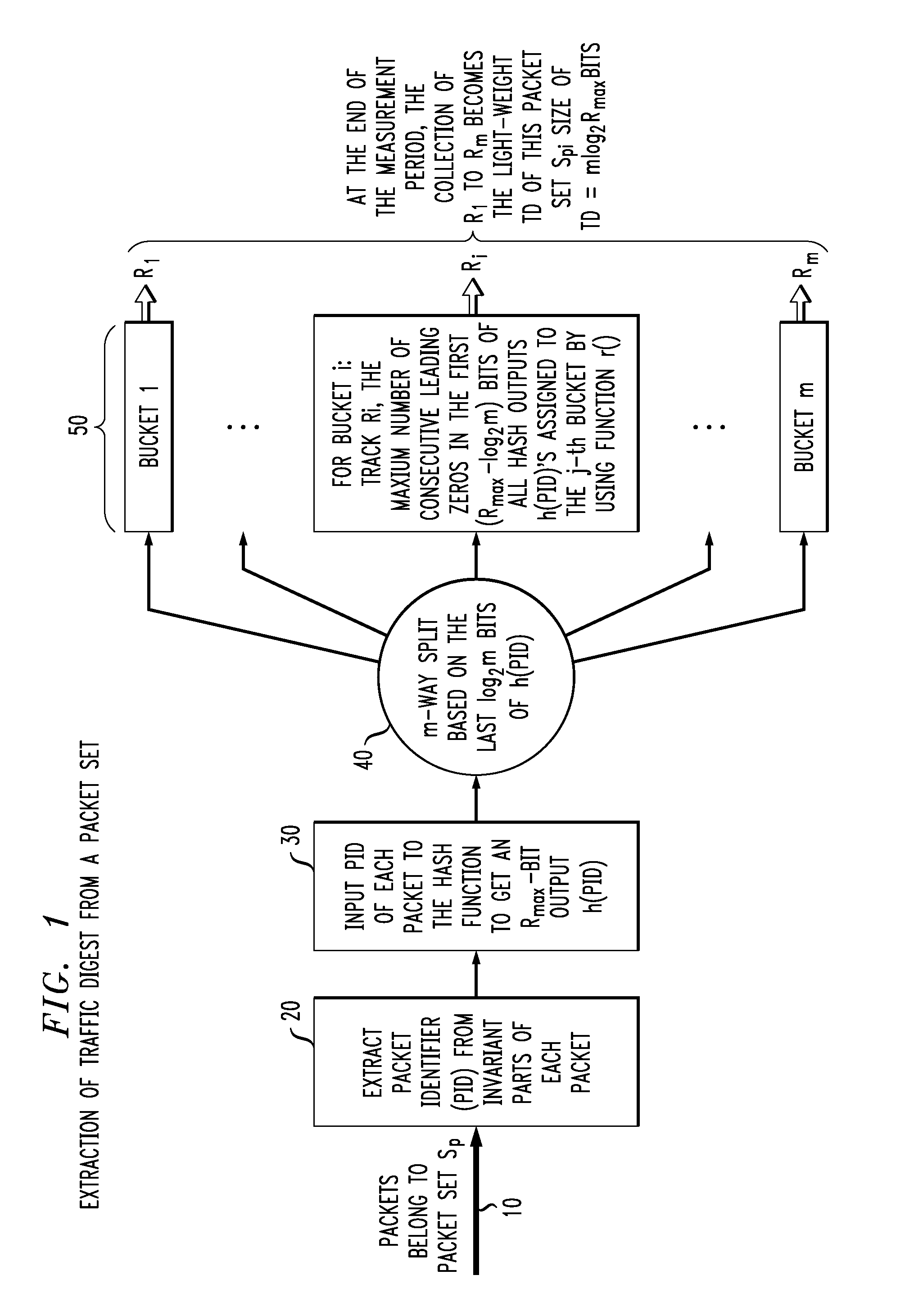 High-speed traffic measurement and analysis methodologies and protocols