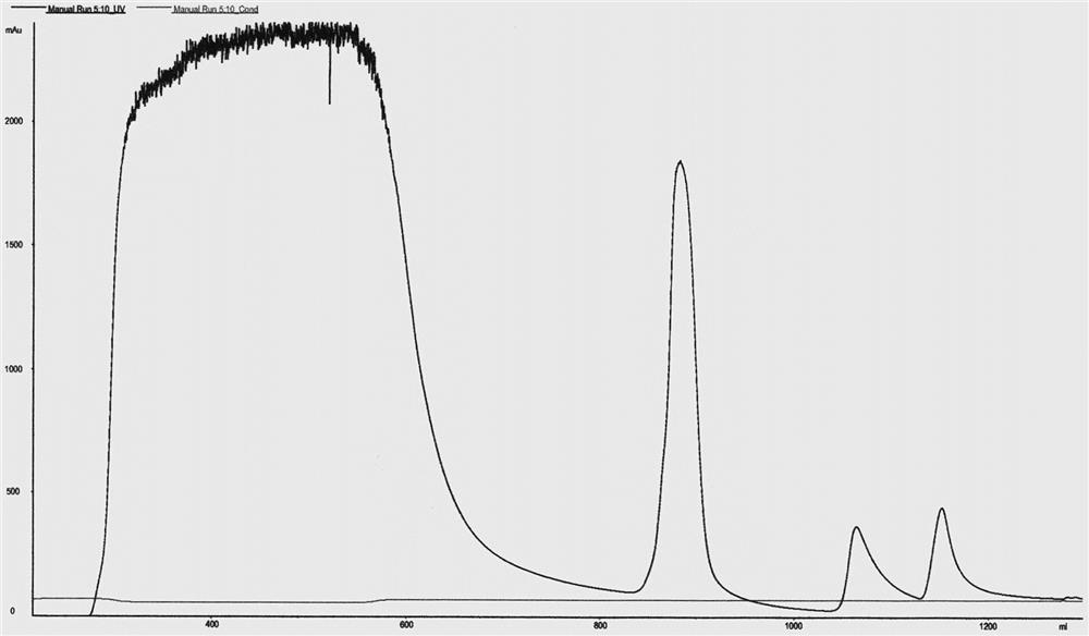 Preparation method of human neuregulin 4