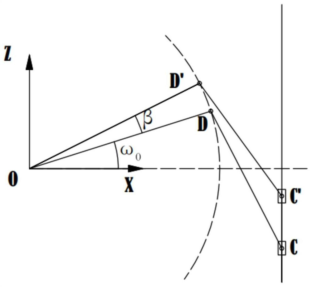 Motion distribution method of main body and separated body decoupling mechanism in linkage trajectory capture experiment