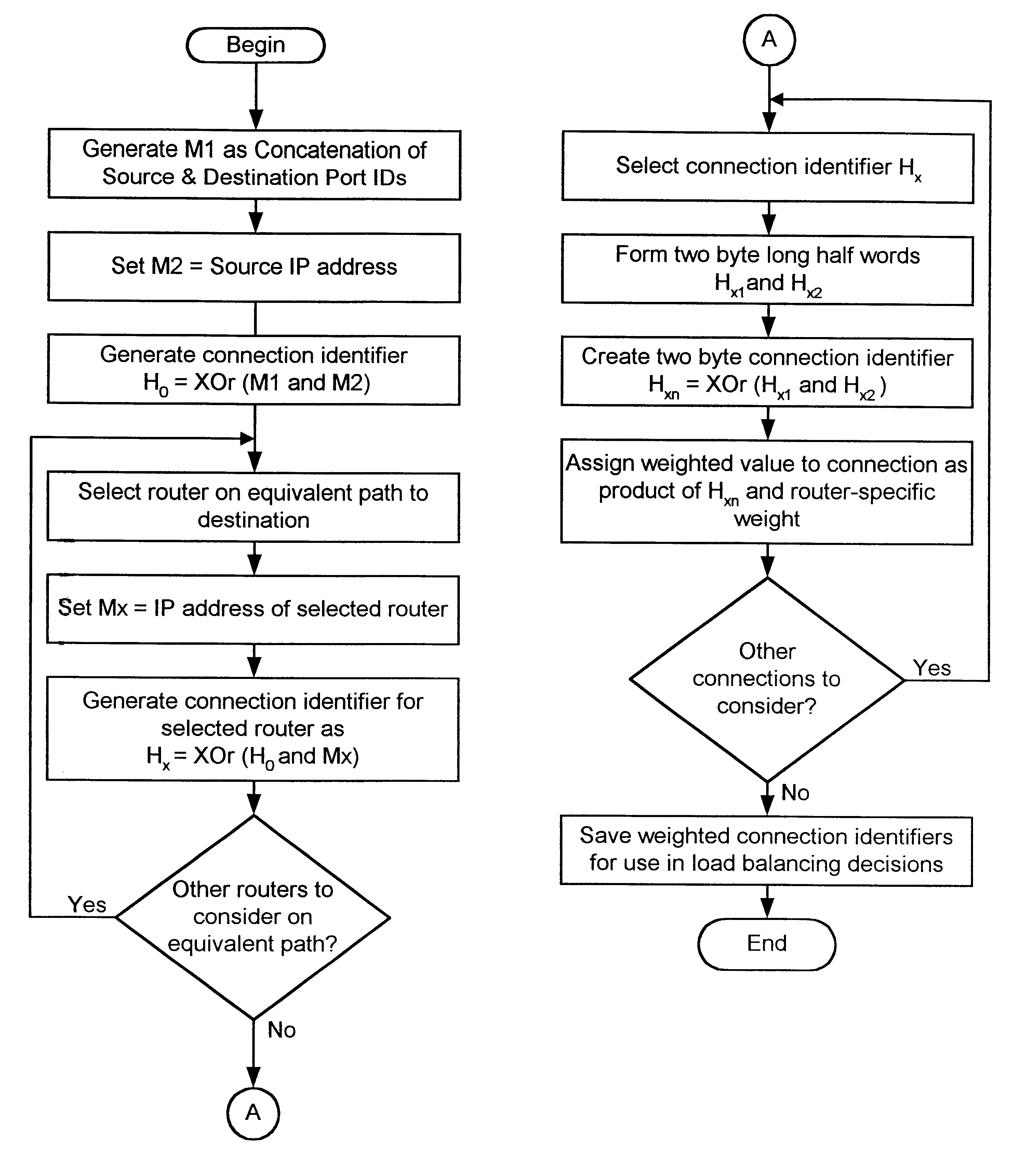 Method for improving routing distribution within an internet and system for implementing said method