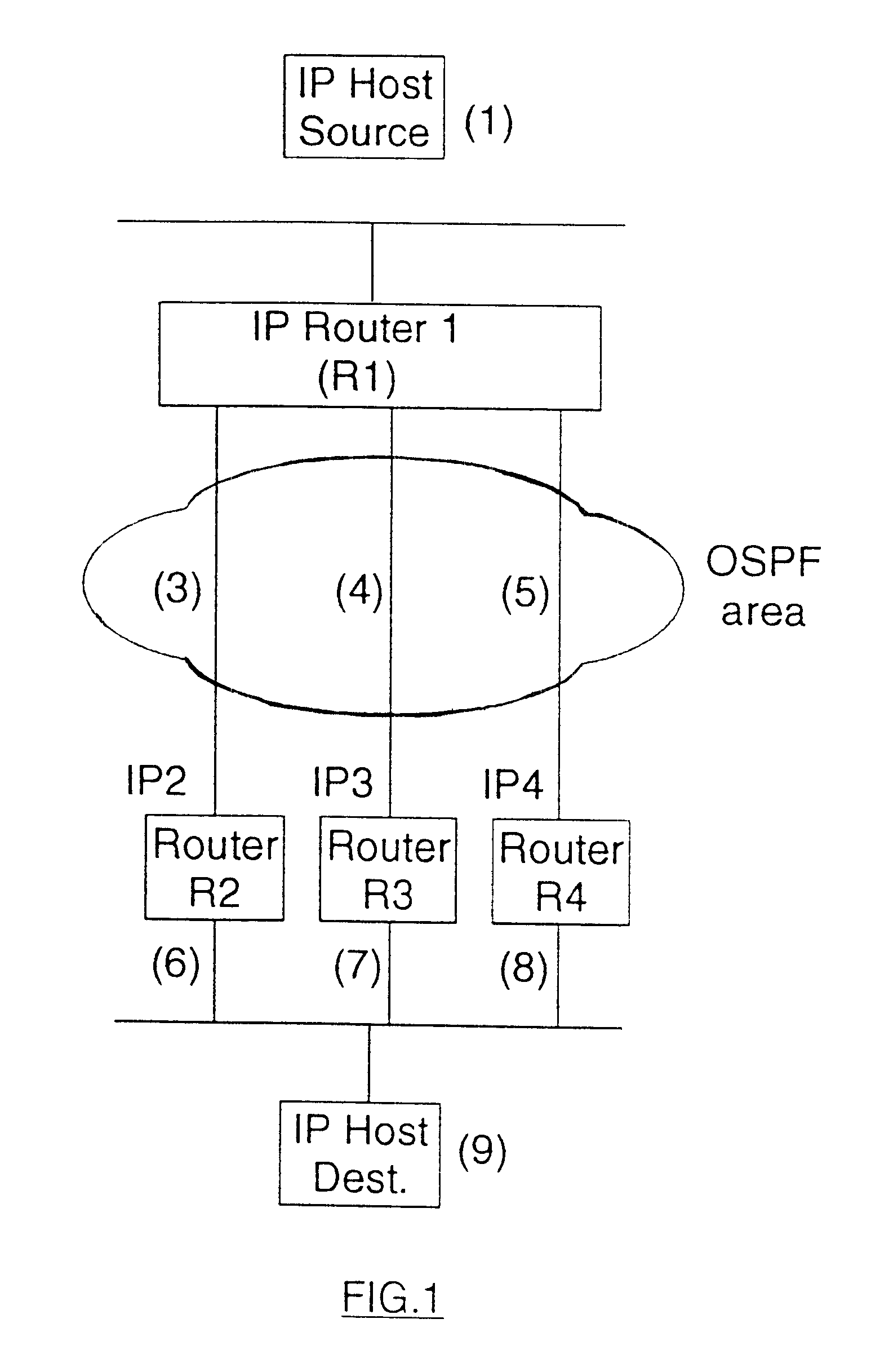 Method for improving routing distribution within an internet and system for implementing said method