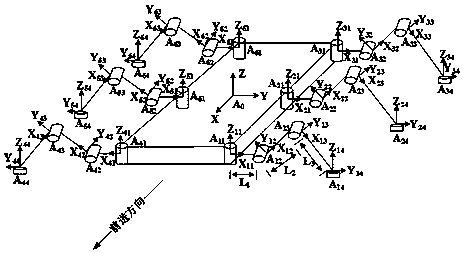 Steering-by-wire steering platform and manipulation method for a heavy-duty manned legged robot