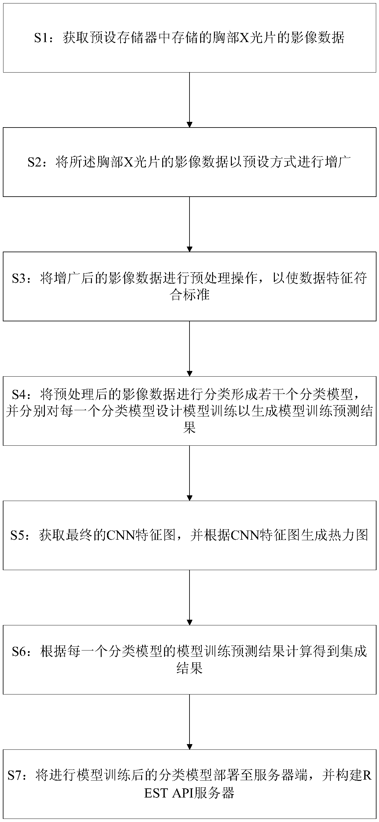 Deep learning-based intelligent X-ray film diagnosis method