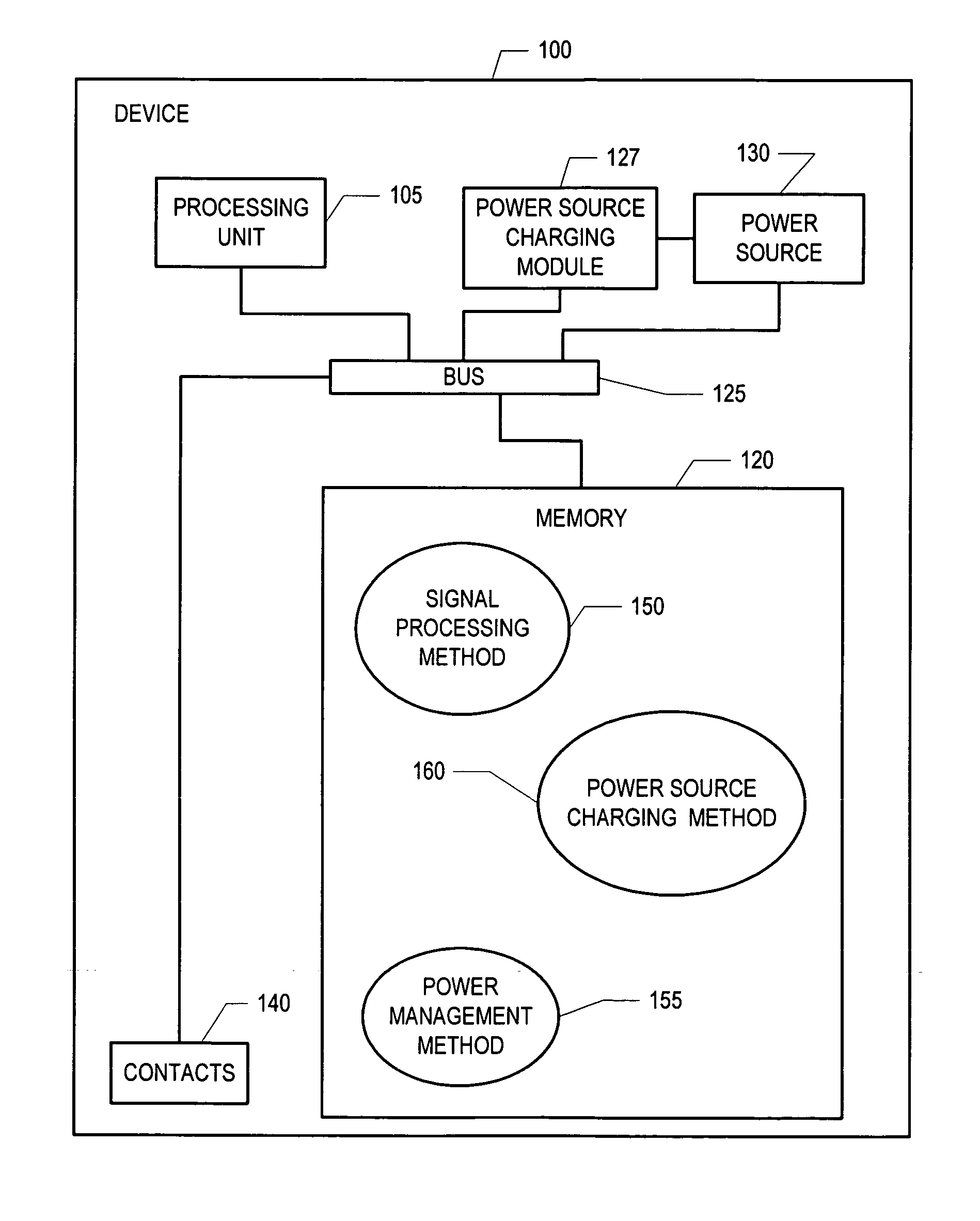 Methods and apparatus for charging a power source