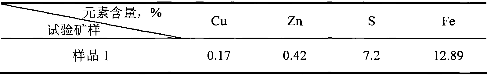 Bacterial leaching copper method of complex chalcopyrite flotation tailings