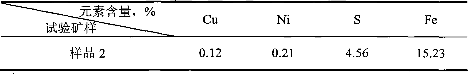 Bacterial leaching copper method of complex chalcopyrite flotation tailings