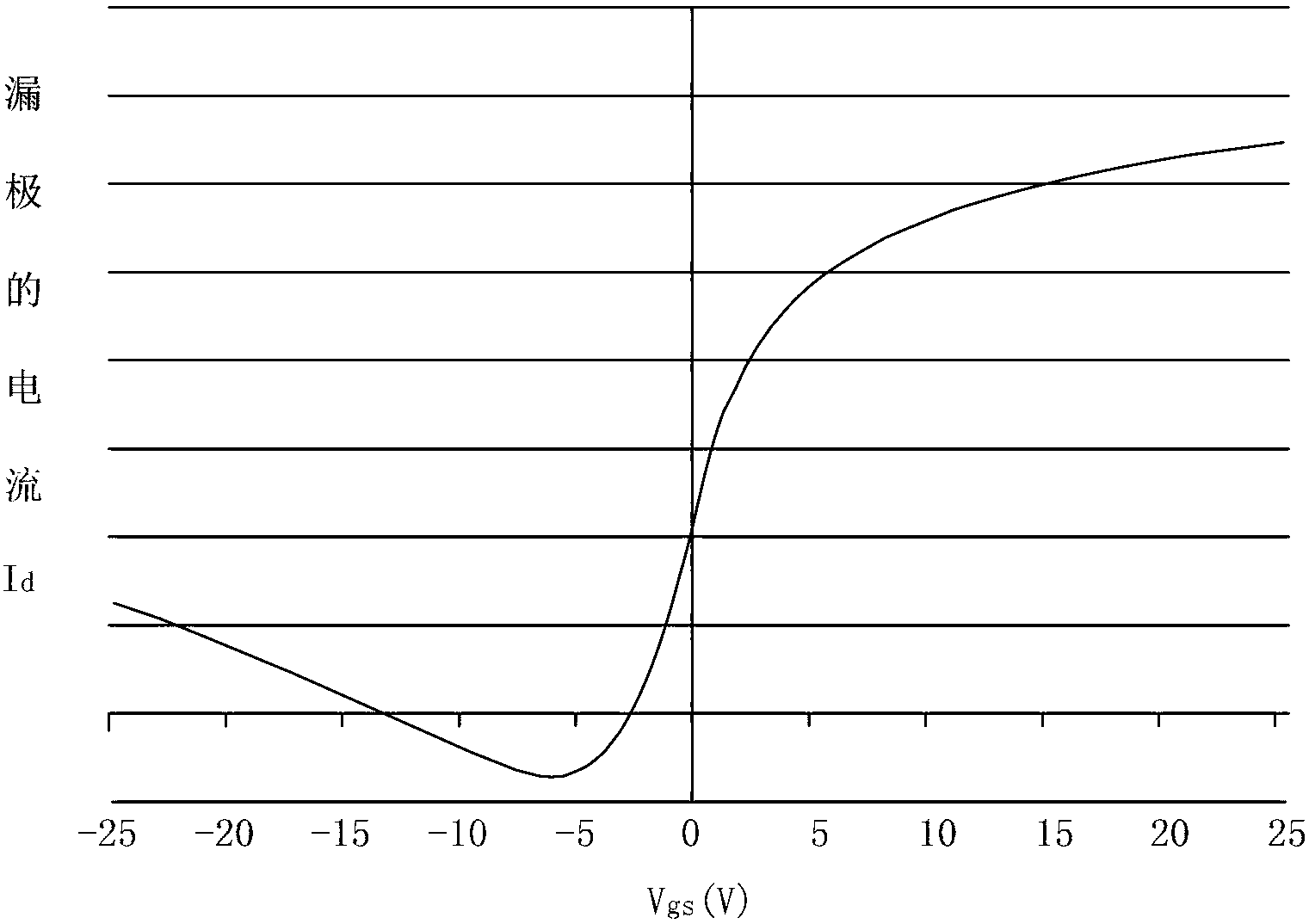 Array substrate row driving circuit