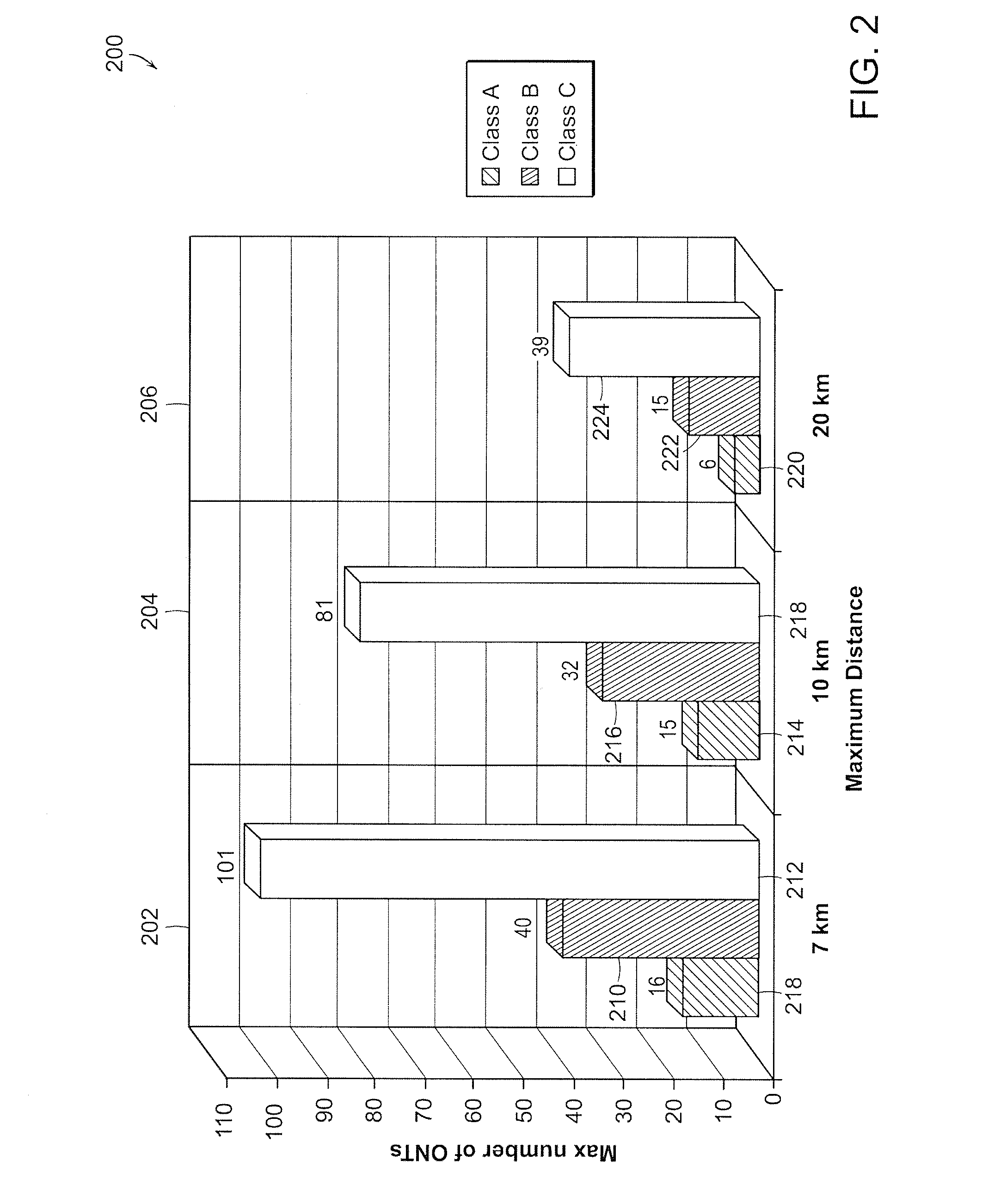 PIN/TIA SYSTEM FOR USE IN FTTx APPLICATIONS