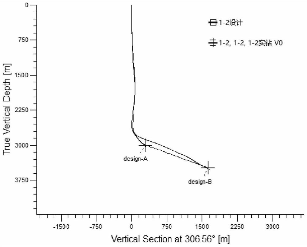 Shale gas horizontal well self-adaptive track forming method