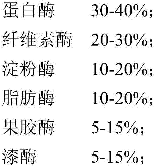 Complex enzyme preparation for repairing river, lake and landscape water, preparation method and application thereof