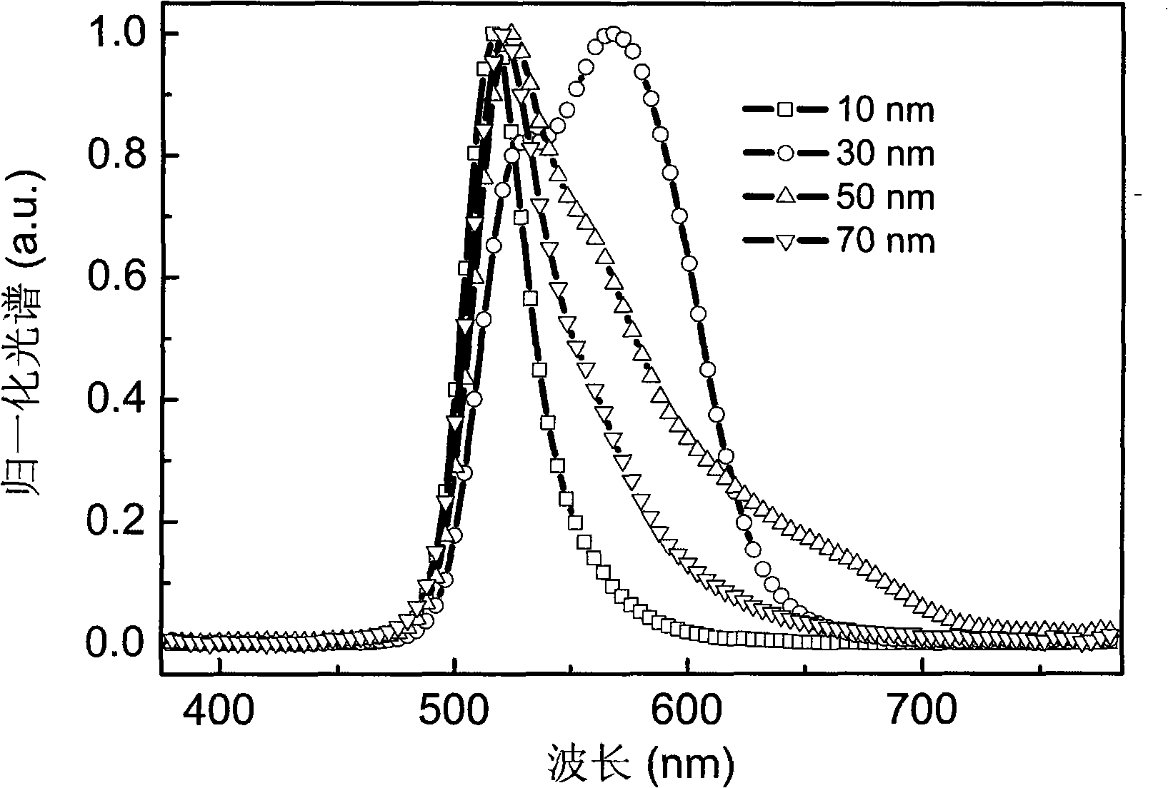 Top radiation organic EL part with optical spectrum adjustable