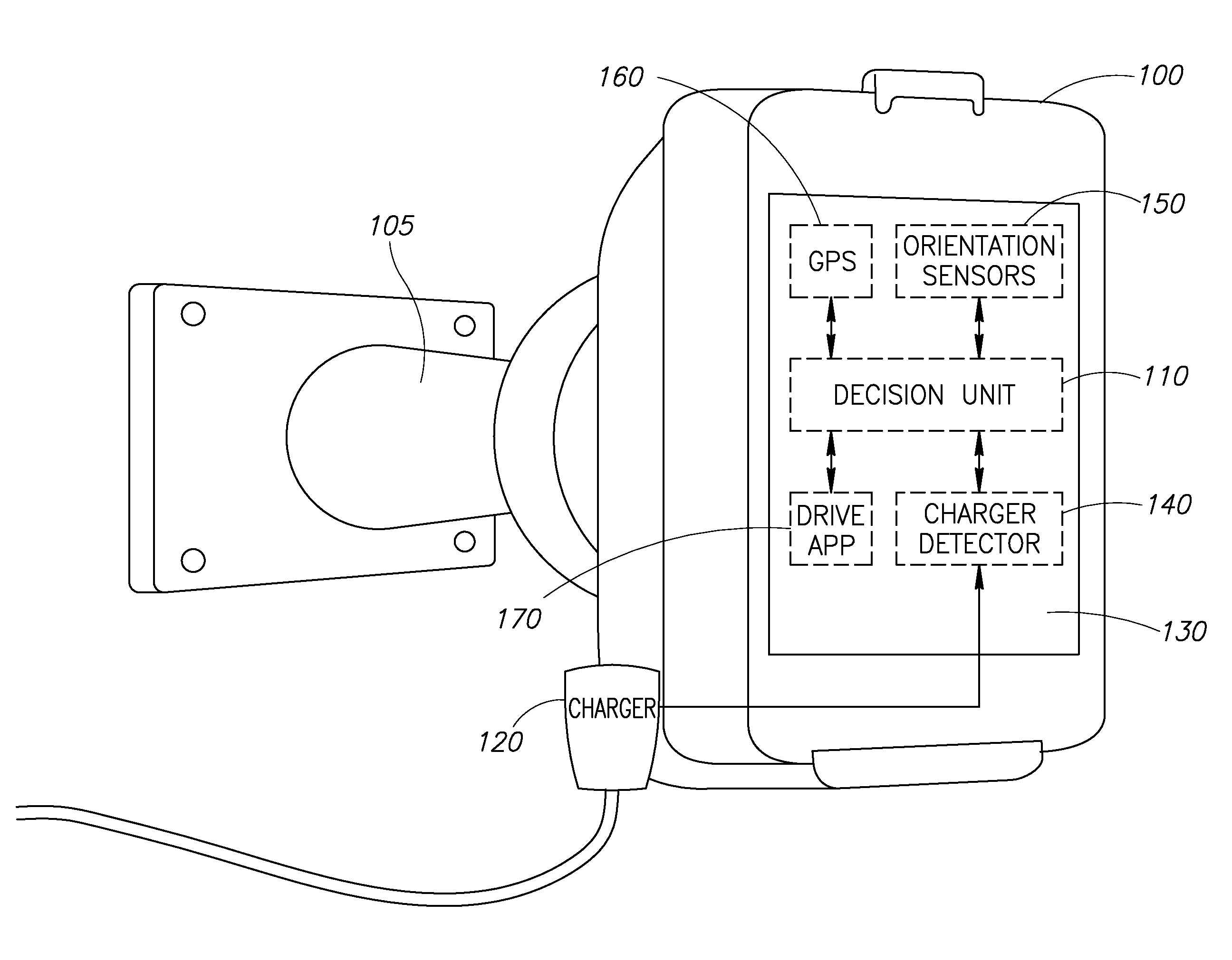 Automatic sleep mode prevention of mobile device in car holder