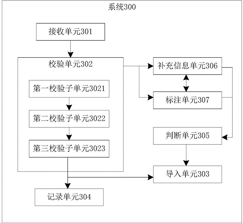 Bill import method and system