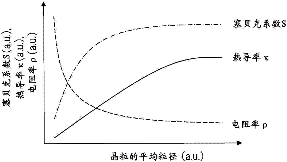 Thermoelectric conversion material