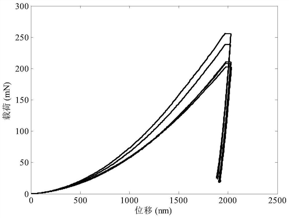 A realization method of inversion and identification of crystal plastic material parameters based on nanoindentation experiment