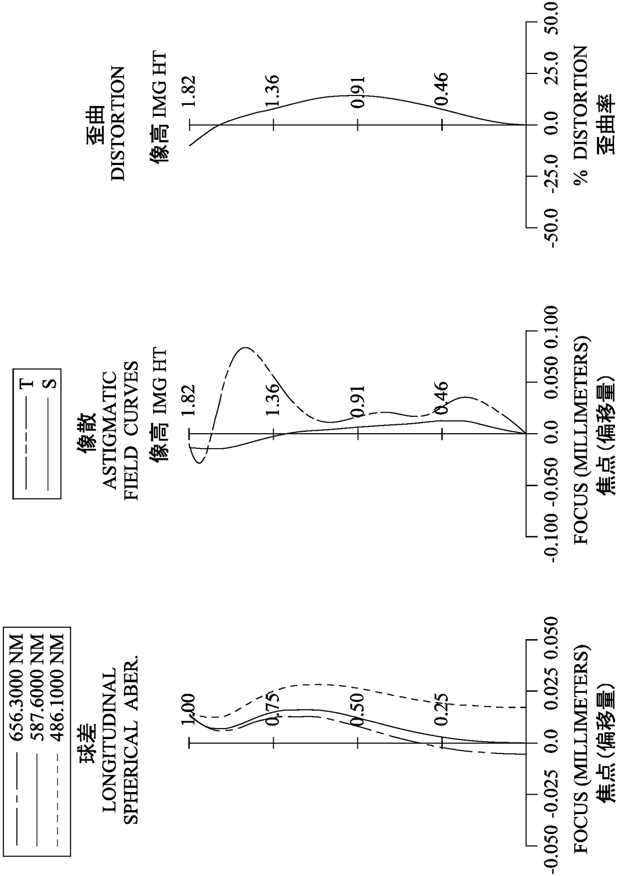 Optical lens, imaging device and electronic device