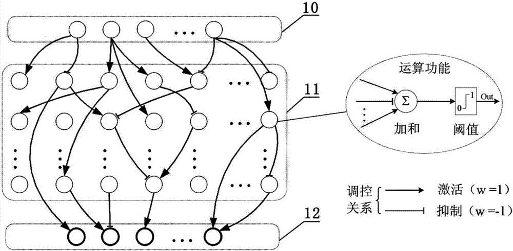 A Calculation Method of Degeneracy of Suppressed Boolean Networks