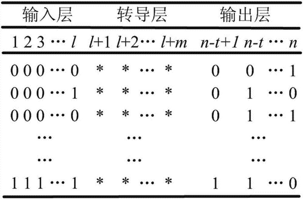 A Calculation Method of Degeneracy of Suppressed Boolean Networks