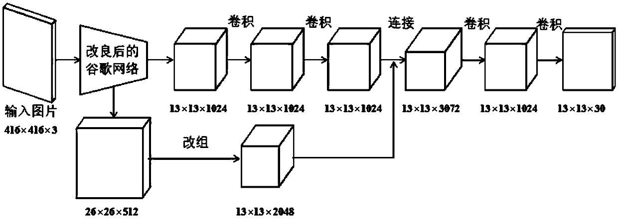 Compression method based on layer-by-layer network binarization